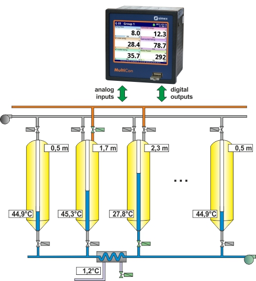 Automatic fruit juice composing system