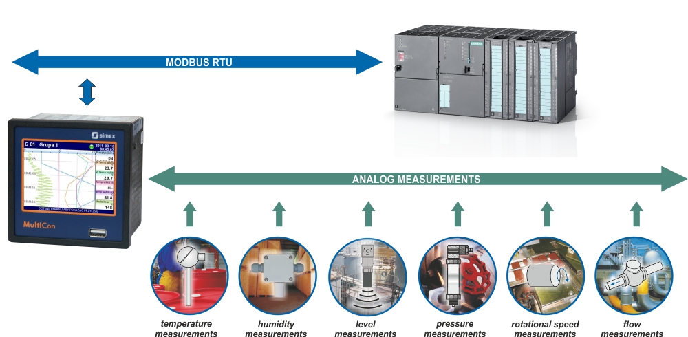 Analog measure points concentrator system