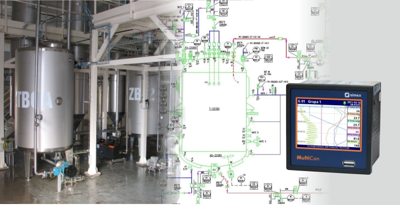 PID loop systems