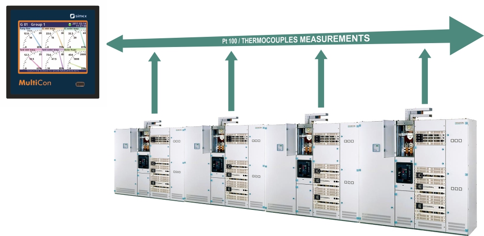 MultiCon as a temperature meter