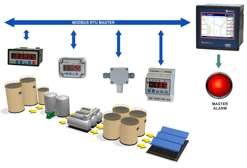 Szablony Modbus