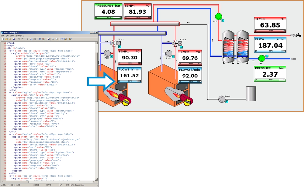 Cost-effecitve SCADA solution