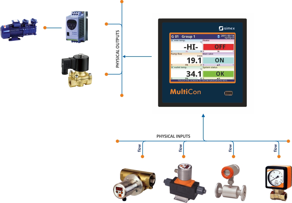 Flow measurement modules