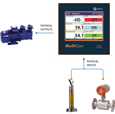 MultiCon as a support for small and medium-sized pumping stations