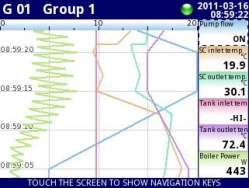 MultiCon - Trend diagrams