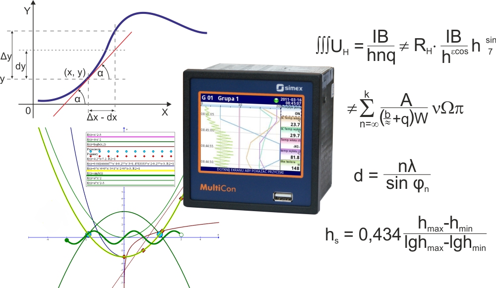 MultiCon - Improved mathematical functions