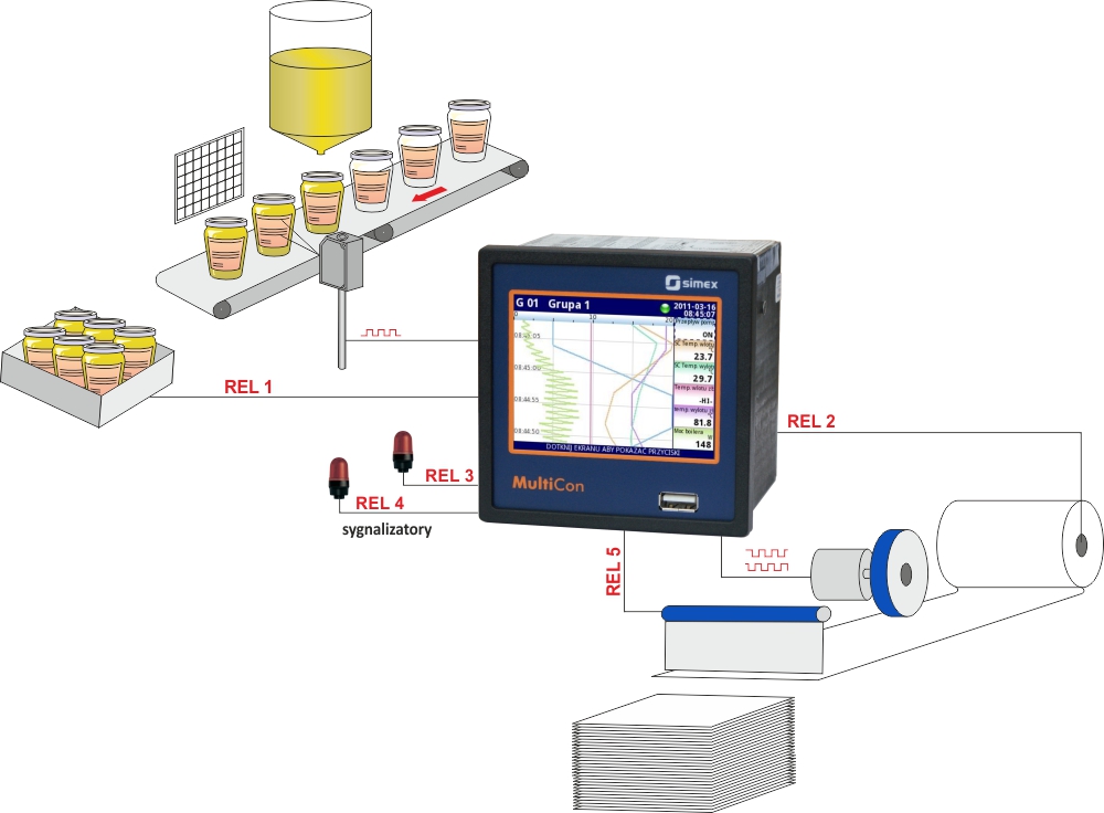 Optoisolated counter input modules