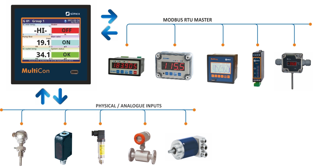 MultiCon as a multichannel converter