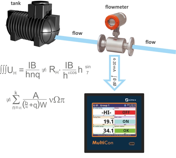 mathematical functions in the MultiCon