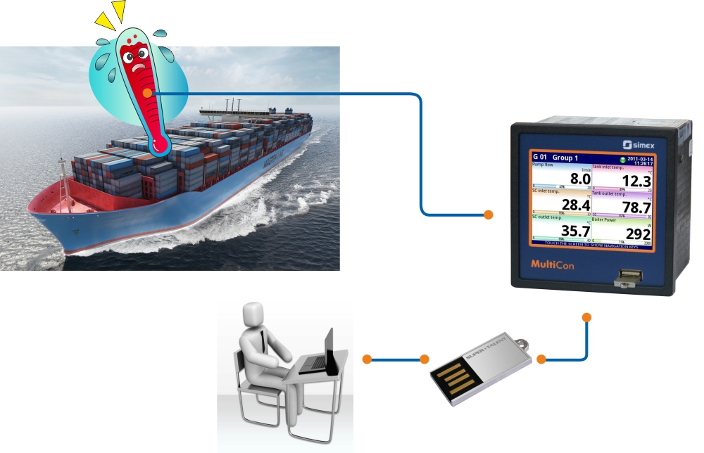 MultiCon as a controller of proper use of combustion engines