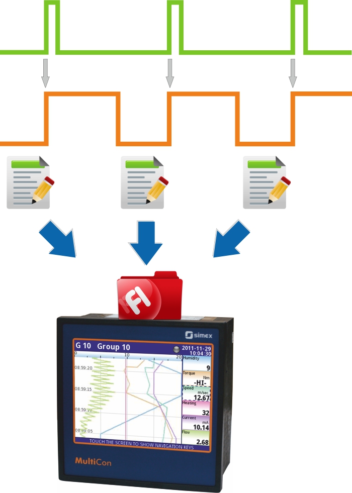 Conditional data recording