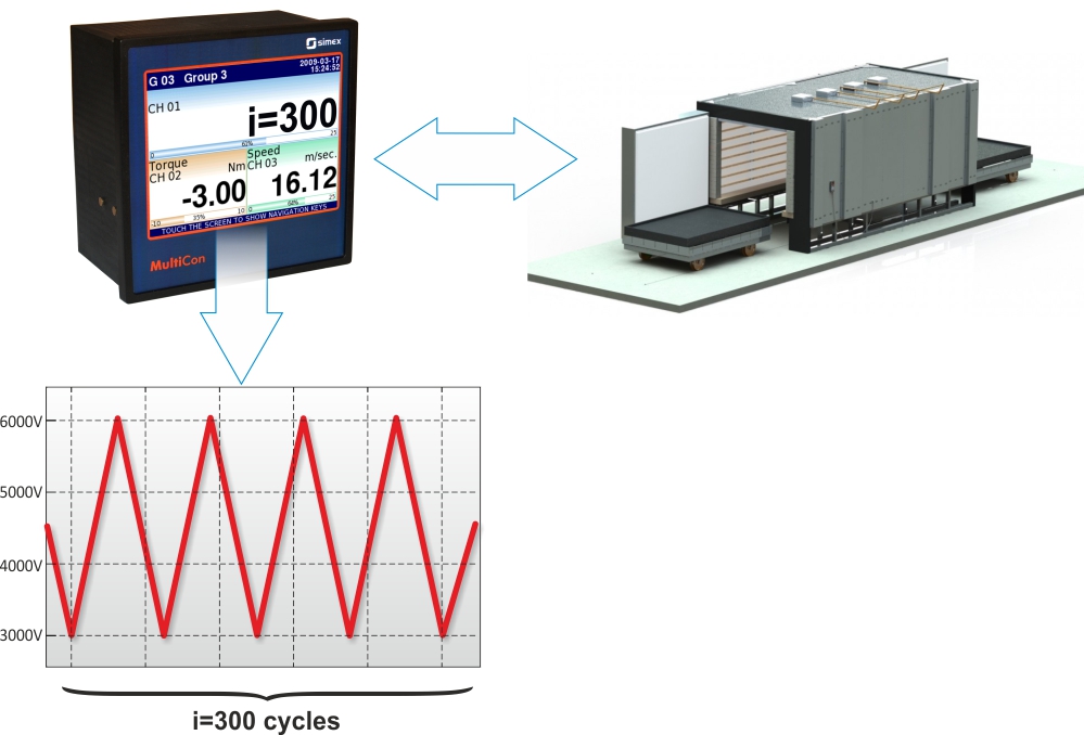 Indicated number of heating profiles