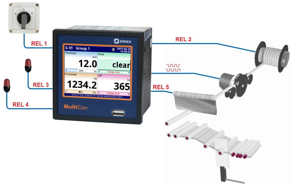 MultiCon as a controlling device