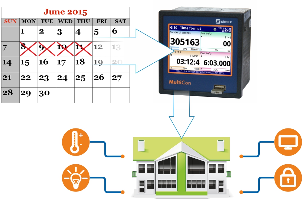 MultiCon as a programmable room temperature controller