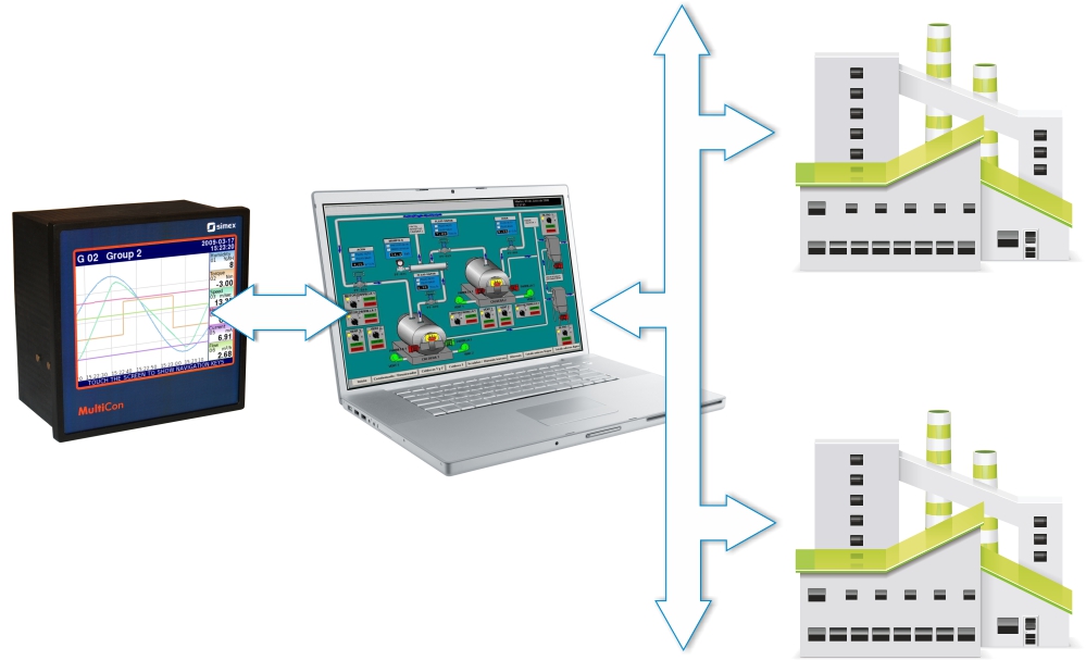 Communication with the external SCADA system