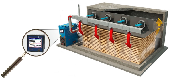 Recording of wood drying parameters