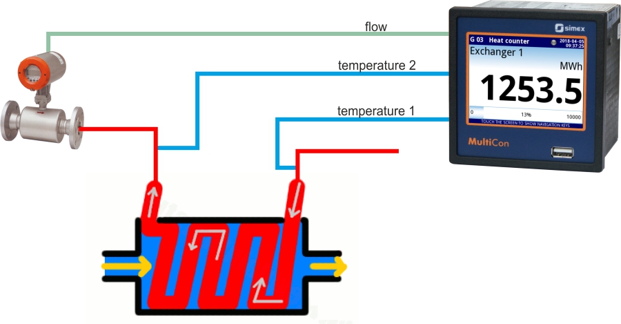 MultiCon as a heat meter
