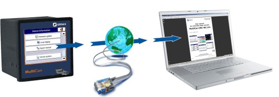 User's manual available inside MultiCon memory - Applications ...
