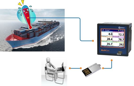 MultiCon as a controller of proper use of combustion engines ...