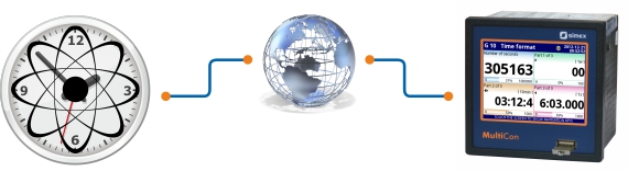 Synchronization with time server - Applications - multicon24.eu