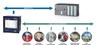 Analog measure points concentrator system