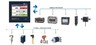 MultiCon as a multichannel converter