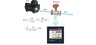 Advanced mathematical functions in the MultiCon