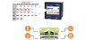 MultiCon as a programmable room temperature controller