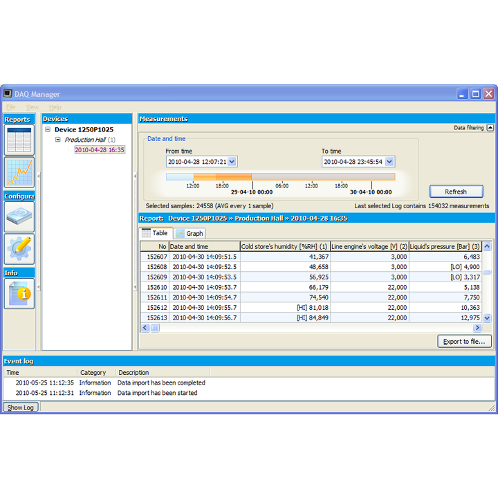 DAQ Manager - service of MultiCon controllers